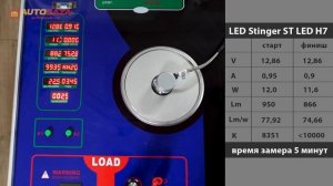 Как светят LED лампы в рефлекторной оптике без линз? Самые бюджетные LED лампы Stinger ST LED H7.