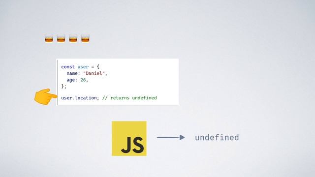 Why you should learn TypeScript right now | CodeSketched смотреть онлайн