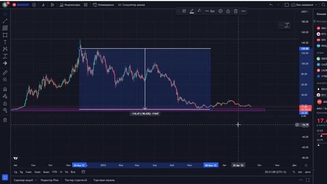 Avalanche (AVAX) - ДАСТ ИКСЫ | ОБЗОР КРИПТОВАЛЮТЫ | ПОКУПАЮ СЕБЕ В ПОРТФЕЛЬ смотреть онлайн