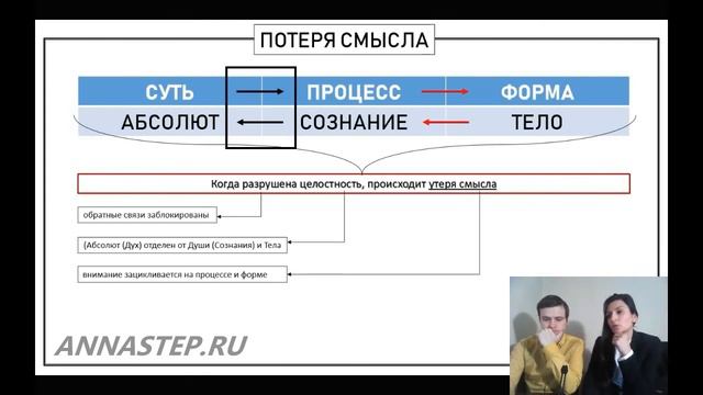Возможно ли вернуть смысл жизни, когда потеряна связь с Духом смотреть онлайн