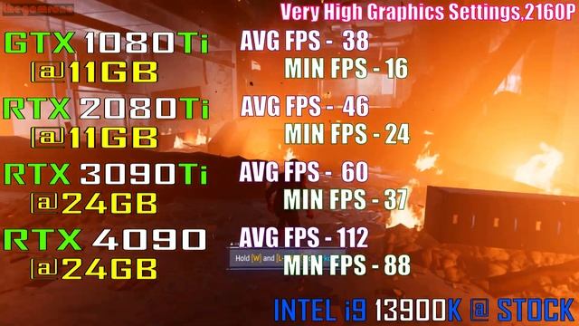 GTX 1080Ti vs RTX 2080Ti vs RTX 3090Ti vs RTX 4090 || PC GAMES TEST || смотреть онлайн