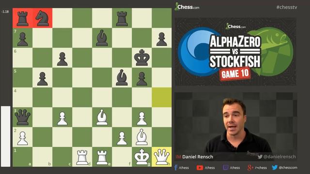 AlphaZero Vs Stockfish Chess Match: Game 10