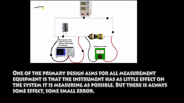 Paul Wesley Lewis "Input Impedance" смотреть онлайн