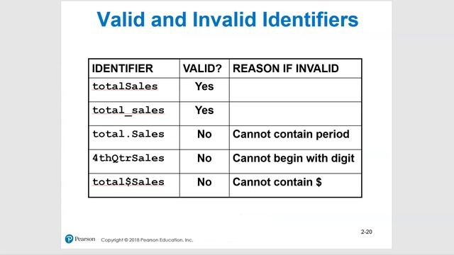 Python 2.5 Variables (Gaddis) смотреть онлайн