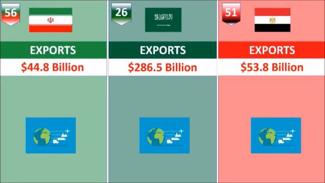 Iran vs Saudi Arabia vs Egypt Country Comparison 2023 смотреть онлайн