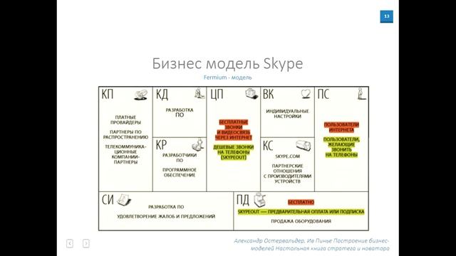 Первая часть мини-курс по разработке и продвижению мобильного приложения с нуля смотреть онлайн
