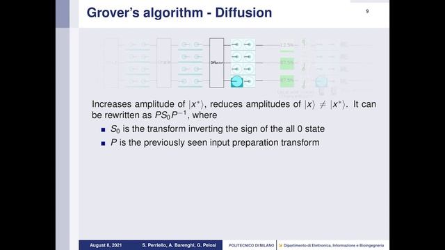 A Quantum Circuit to Speed-up the Cryptanalysis of Code-based Cryptosystem смотреть онлайн