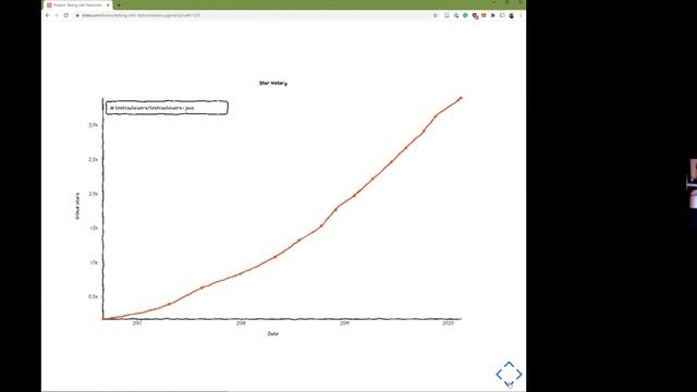 Integration-Testing mit Docker und Testcontainers (Kevin Wittek) - 21.10.2020 смотреть онлайн