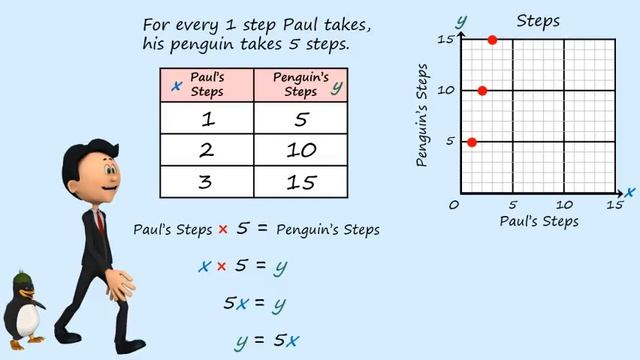 5th Grade - Math - Numerical Patterns - Topic Overview смотреть онлайн