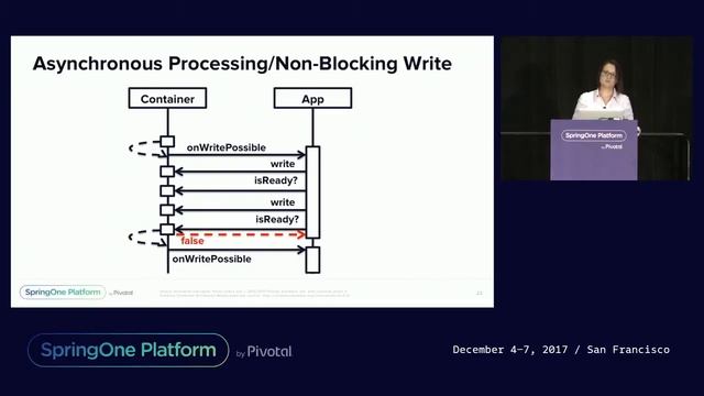 Reactive Applications on Apache Tomcat and Servlet 3.1 Containers - Violeta Georgieva смотреть онлайн