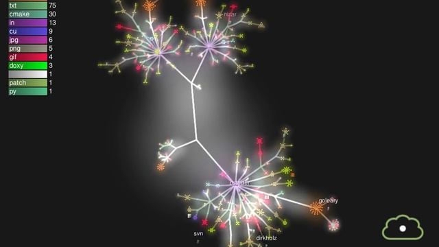 Point Cloud Library (PCL) repository history смотреть онлайн