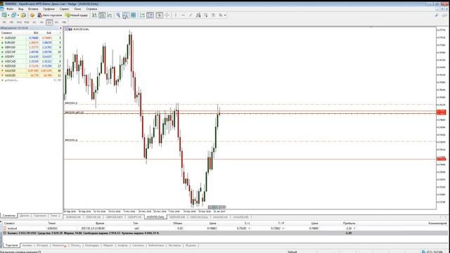 Безындикаторный анализ основных валютных пар за 13 января 2017 смотреть онлайн