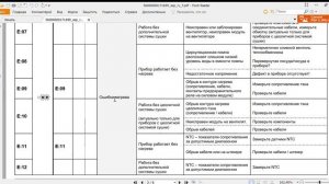 Коды ошибок посудомоечной Bosch E01- E08 - E10 - E15 - E16 - E18 - E22 - E25 - E28 - E30 - E32