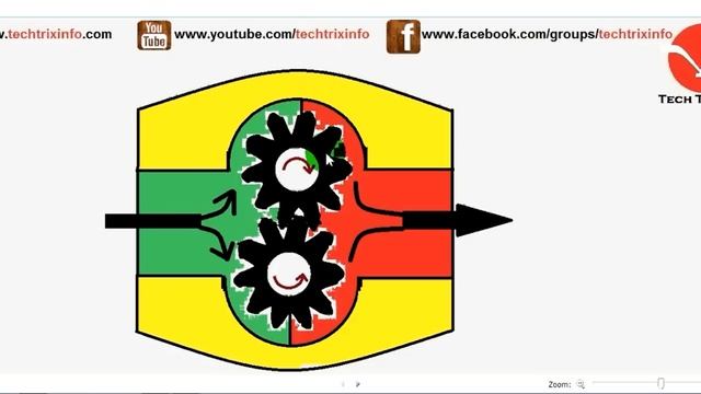 How gear pump works. ✔ смотреть онлайн