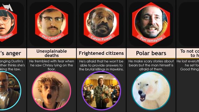 Biggest Fears of Stranger Things Characters смотреть онлайн