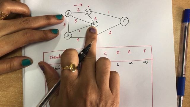 49. #linkstate, #dijkstra Link State Routing -Dijkstra's Algorithm -Computer Networks смотреть онлайн