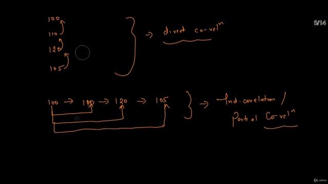 Data Science Real World Projects in Python - Chapter 51 смотреть онлайн