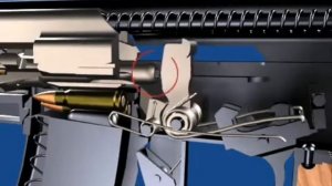 Работа частей и механизмов автомата Калашникова