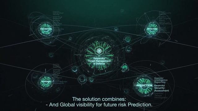 Kaspersky Threat Management and Defense смотреть онлайн