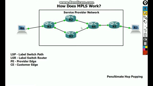 How Does MPLS Work смотреть онлайн