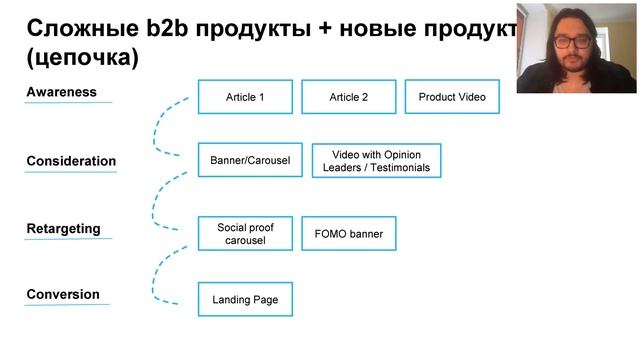 Таргетированный PR. Как сделать контент суперадресным и заставить бить точно в цель смотреть онлайн