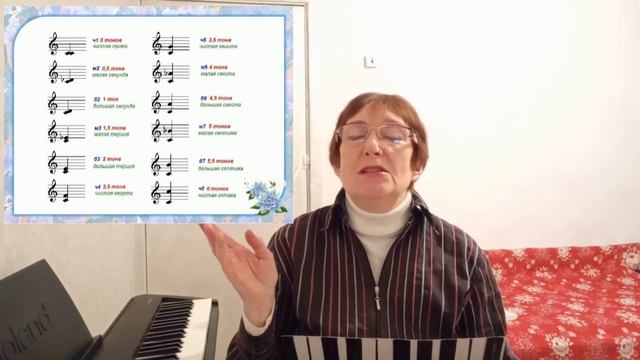 Сольфеджио Как построить интервал от ноты. Алла Комова. смотреть онлайн