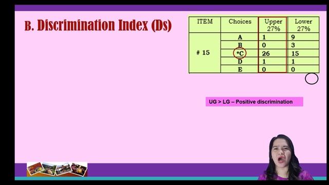 Item Analysis смотреть онлайн