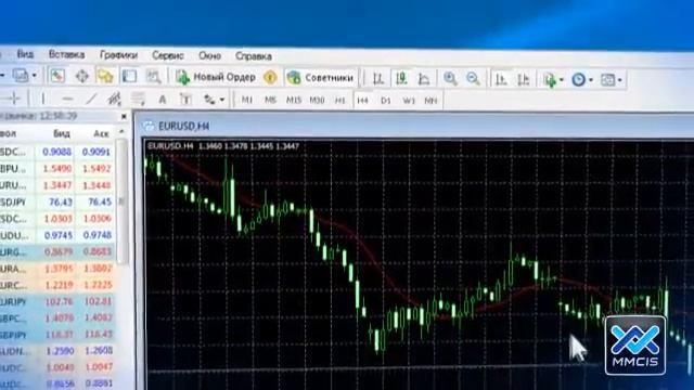 41 Торговая платформа Панели инструментов MetaTrader 4 смотреть онлайн