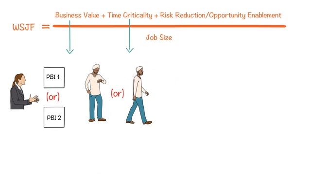 How to prioritise your product backlog in Agile using WSJF method смотреть онлайн