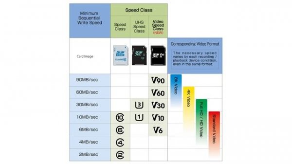 SD Card Speed Classes Explained