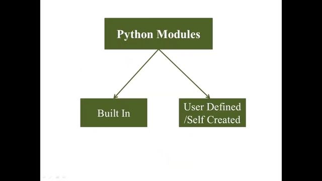 4.1 Introduction to Python Modules | Python from Beginner to Advanced | knowledge4skill смотреть онлайн