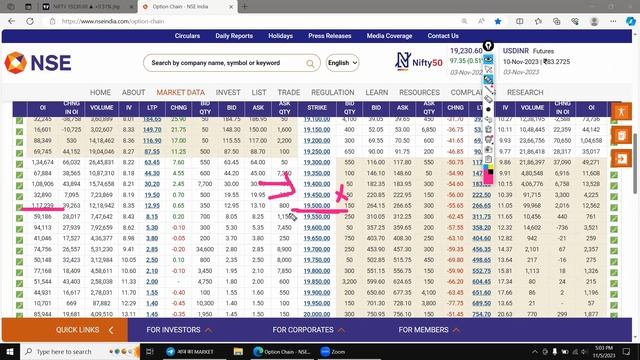 06-nov -2023 | Kal nifty aur bank nifty me kaise trading karen | support & resistance | OI DATA смотреть онлайн