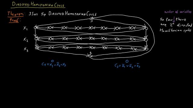 Directed Hamiltonian Cycle смотреть онлайн