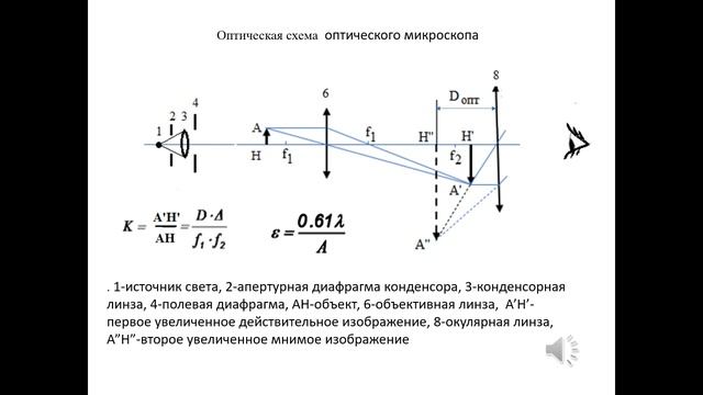5М Оптические системы