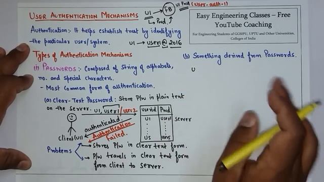 User Authentication Introduction - Passwords Based , Derived From Passwords, MD Of Passwords