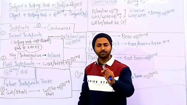 How To Solve Active Passive Part 1st for SSC Tgt#Pgt#chsl#mts#ldc#airforce#cds#nda#bank#tet#ctet смотреть онлайн