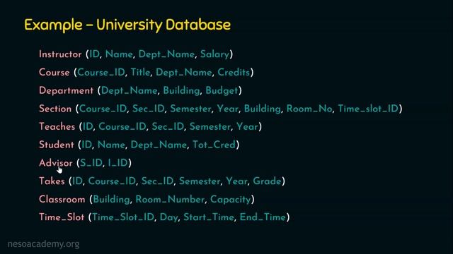 Schema Diagrams смотреть онлайн