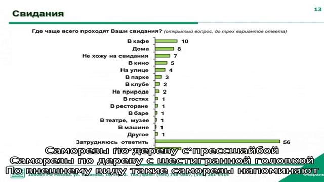 Как выбрать саморезы по дереву: таблицы с размерами и ценой смотреть онлайн