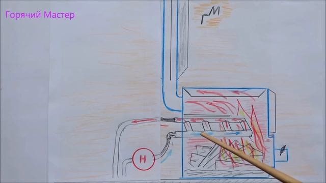 Печь дровяная в системе отопления / Уют и тепло загородного дома смотреть онлайн