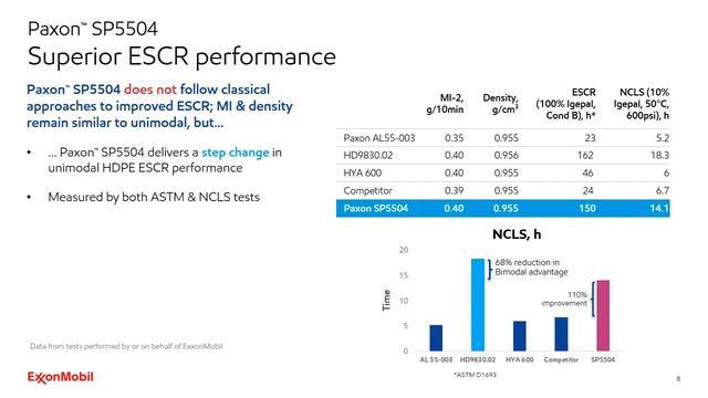New Paxon™ SP5504: Delivering a paradigm shift in unimodal HDPE performance смотреть онлайн
