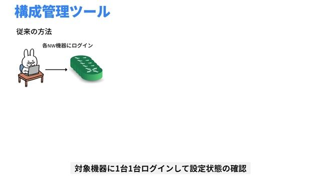 【#160 CCNA 】【15章 仮想化とインテリジェントネットワーク】構成管理ツール Ansible Puppet Chef смотреть онлайн