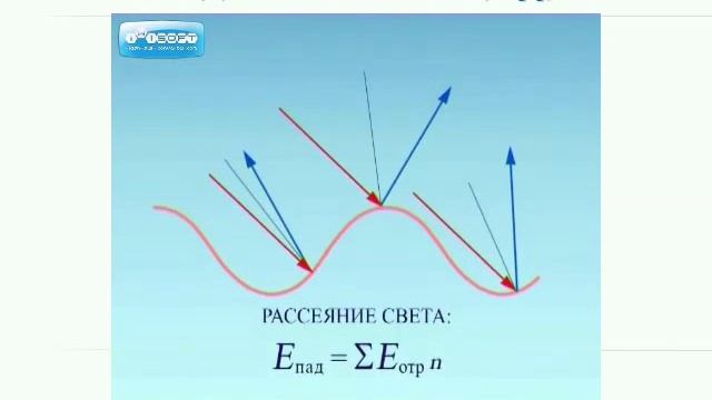 Презентация. 8 класс. III.1-2. Отражение света. Зеркало смотреть онлайн