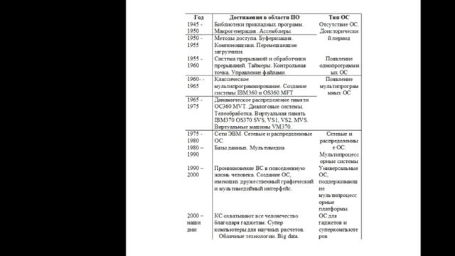Типы ОС. Однопрограммные ОС. смотреть онлайн
