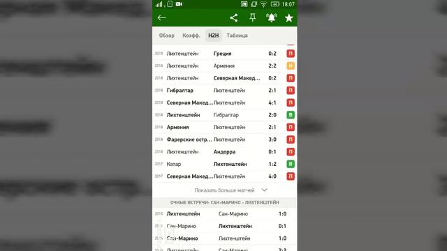 Сан-Марино - Лихтенштейн. Прогноз на матч лиги наций УЕФА 8 сентября 2020. смотреть онлайн