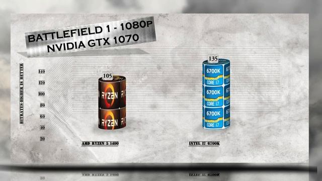 RYZEN 5 1400 vs i7 6700K - BENCHMARKS / GAMING TESTS REVIEW AND COMPARISON / Ryzen vs Skylake смотреть онлайн