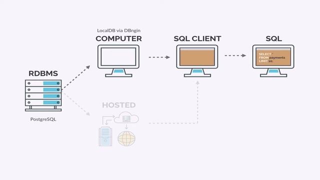 What is a Local PostgreSQL Database, and How to Get Setup? смотреть онлайн