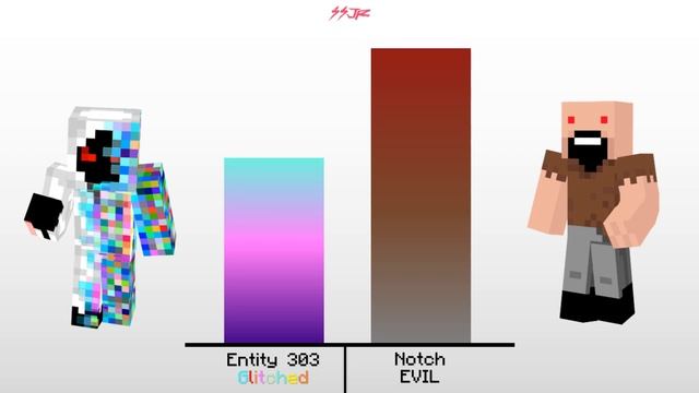 Entity 303 vs Notch Power levels- Minecraft смотреть онлайн