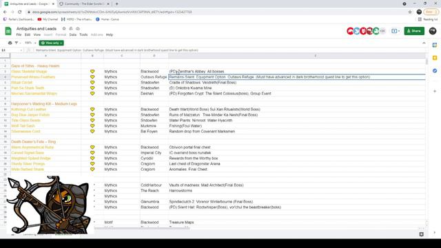 BlackWood Mythic Locations: Elder Scrolls Online смотреть онлайн
