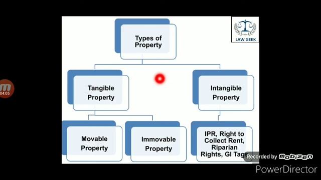 Transfer of Property Act 1882: Lecture 1|What is property? Types of Property (1/2)| смотреть онлайн