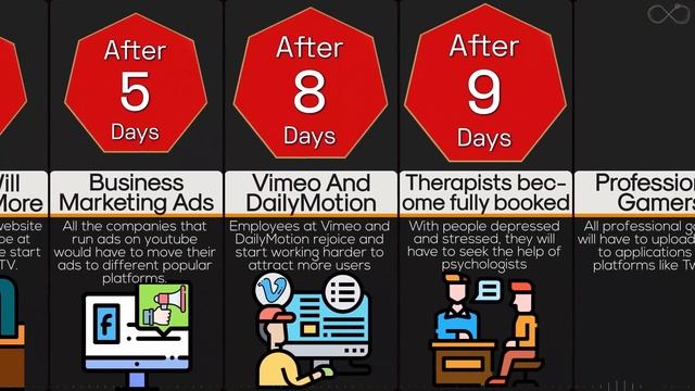 Timeline: What If YouTube Disappeared смотреть онлайн